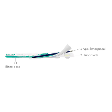 elmex Zahndiagramm