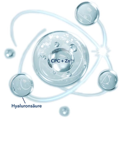 Représentation graphique d'une molécule sous forme de bulles brillantes ; texte « CPC + Zn²+ » au centre, « acide hyaluronique » indiqué en bas à gauche.