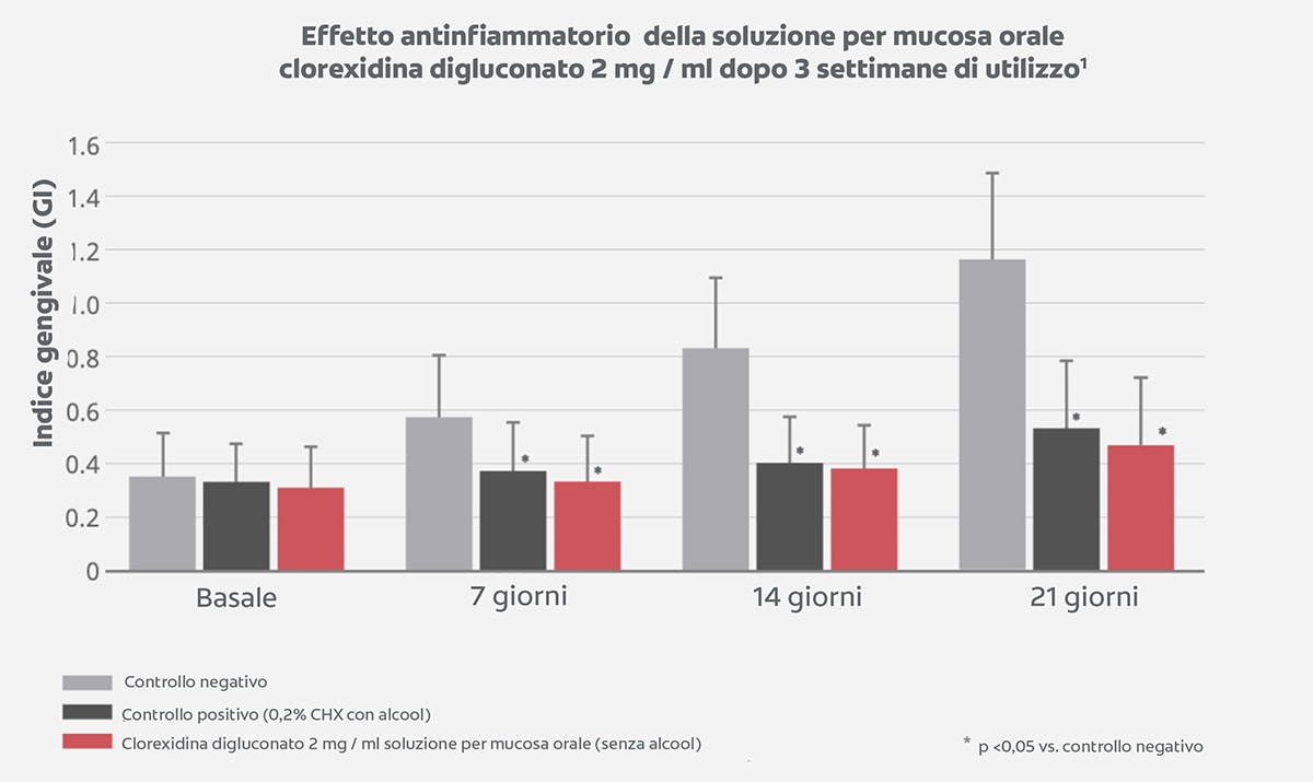 Efficacia antibatterica clinicamente dimostrata
