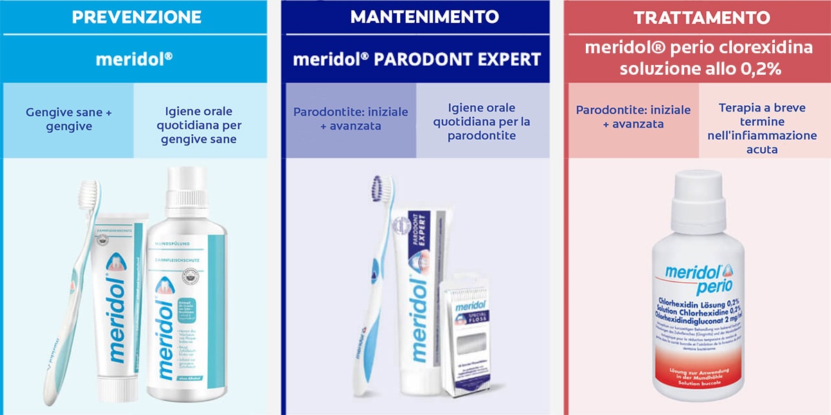 meridol®: specifico per le gengive - in studio e a casa