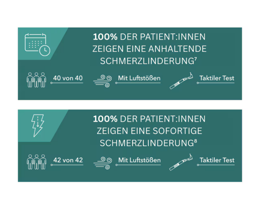 Patient*innen zeigen die Wirksamkeit der PRO-ARGIN Technologie